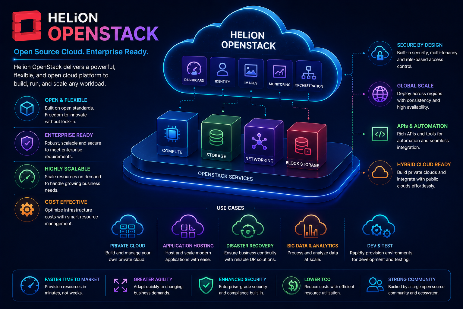 Helion OpenStack